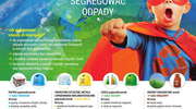 Bądź bohaterem w swoim domu - dowiedz się jak skutecznie segregować odpady