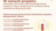Zachęcamy do głosowania na Szczytno w projekcie „Pod biało-czerwoną”