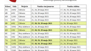 Nauczanie hybrydowe klas 4-8 od 17 maja 2021 r.