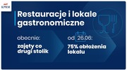 Zmiana obostrzeń od 13.06 i 26.06