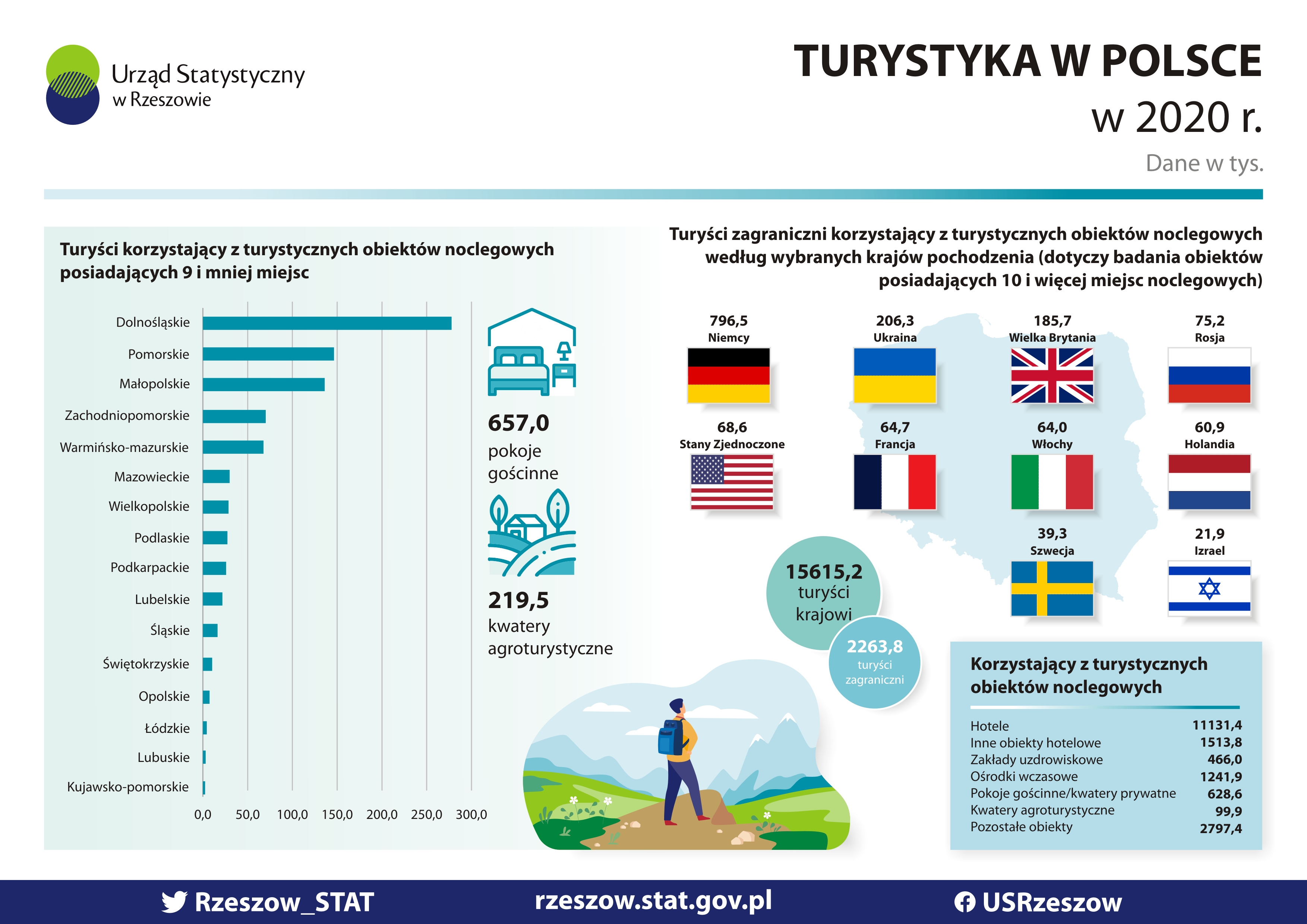 https://m.powiatszczycienski.pl/2021/12/orig/infografika-46556.jpg