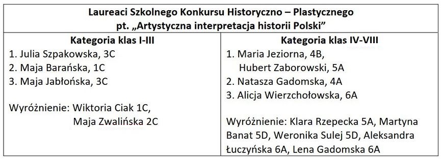 https://m.powiatszczycienski.pl/2022/11/orig/tabela-apel-56767.jpg