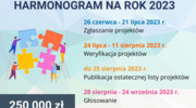 Budżet Obywatelski na rok 2024