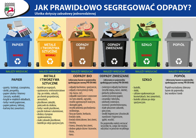 Jak prawidłowo segregować odpady?