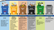 Jak prawidłowo segregować odpady?