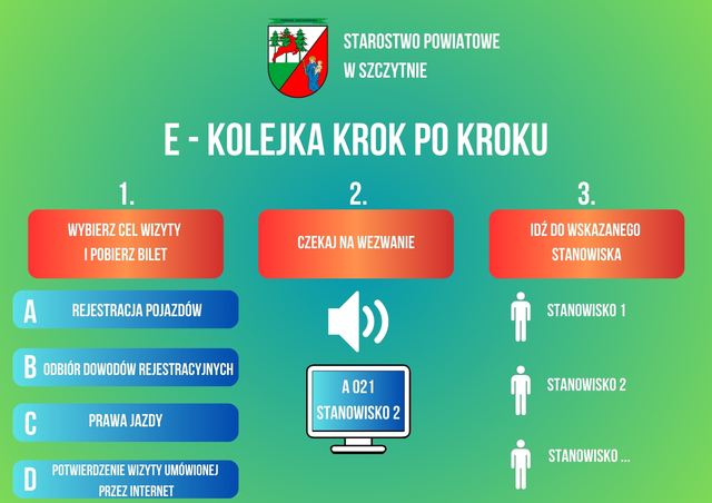 Uwaga! Wprowadzamy system numerkowy do obsługi interesantów w Wydziale Komunikacji