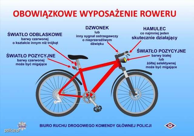 Obowiązkowe Wyposażenie Roweru