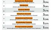 Ranking I Rundy II Wielkiego Turnieju Scrabble XXL