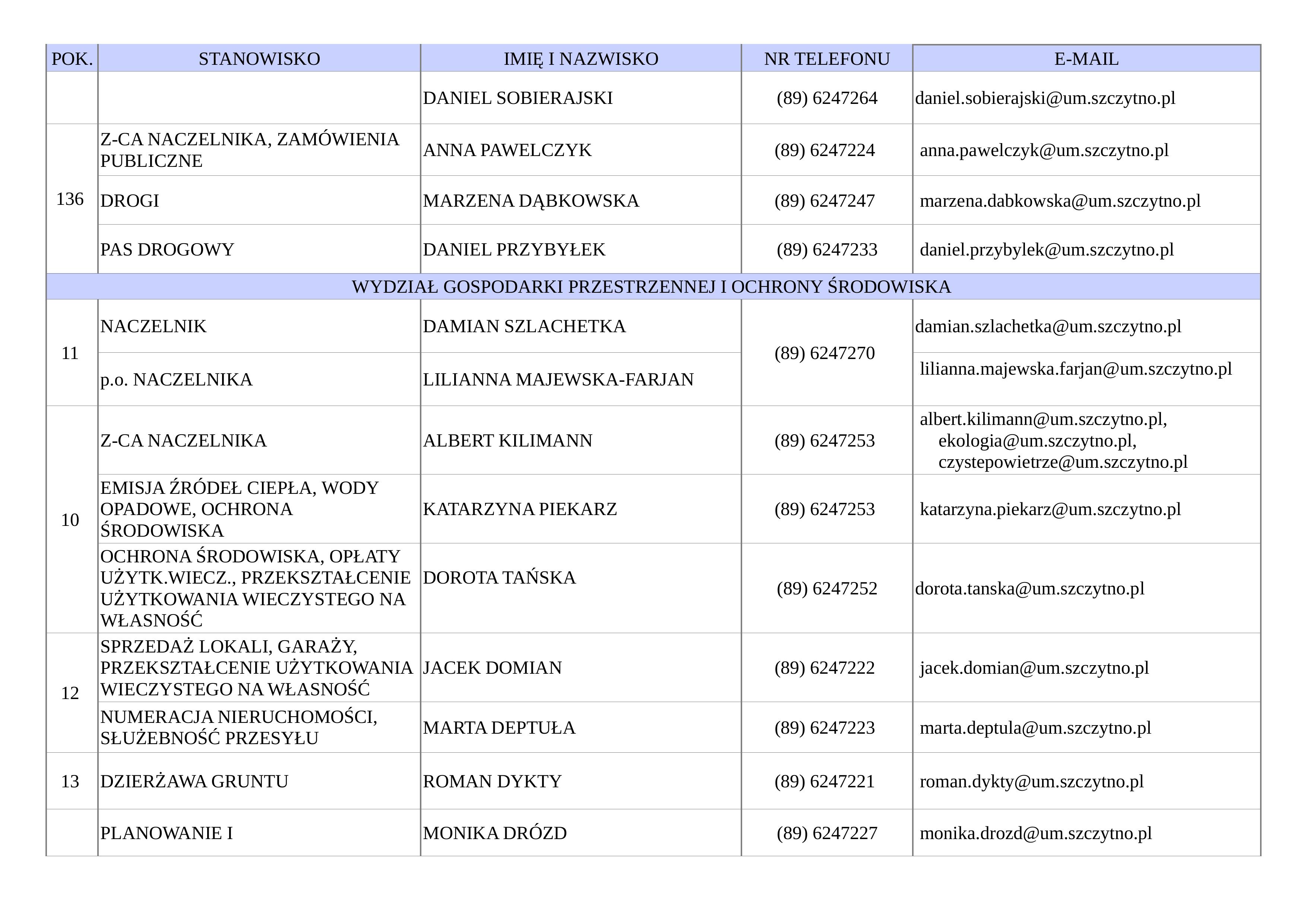 https://m.powiatszczycienski.pl/2025/04/orig/spis-telefonow-na-strone-wwww-obrazy-3-3-82419.jpg