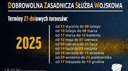 DOBROWOLNA ZASADNICZA SŁUŻBA WOJSKOWA