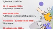 Budżet Obywatelski - Szczytno 2025