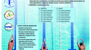 Mistrzostwa Powiatu Szczycieńskiego Szkół Podstawowych w Pływaniu